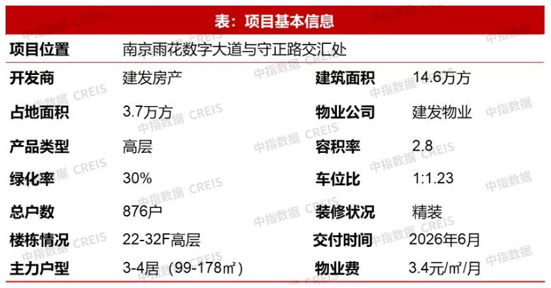 9月住宅产品月报 | 23城120平以上产品成交占比提升；象屿&联发新品发布