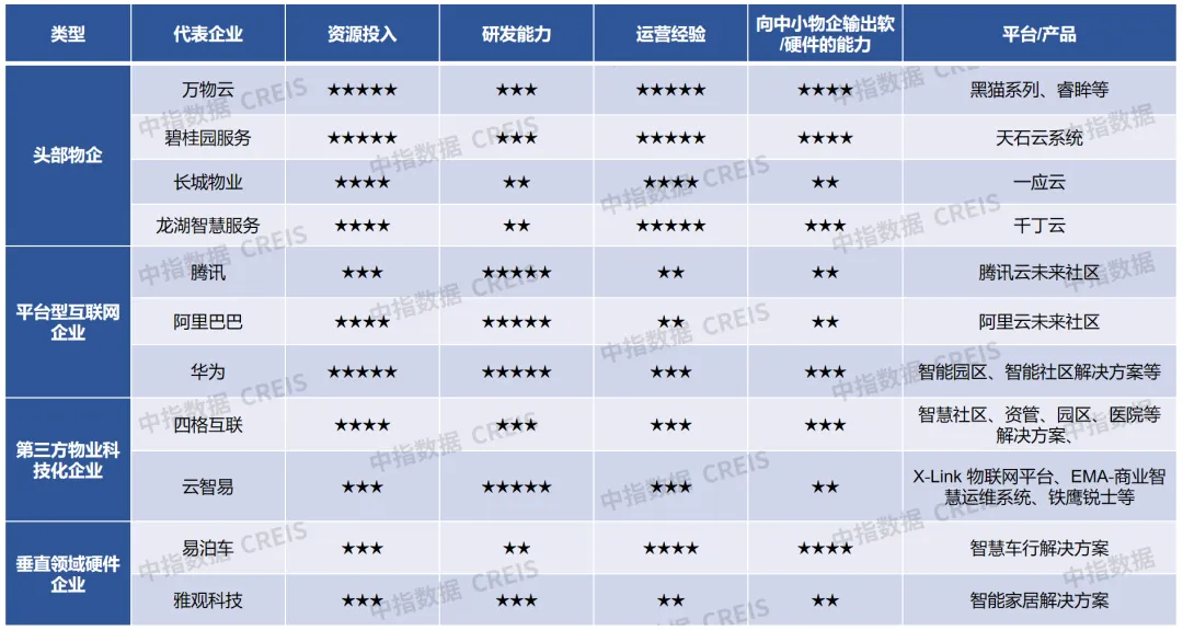 物业企业科技化建设全解析：内涵、动因、参与主体及实践路径