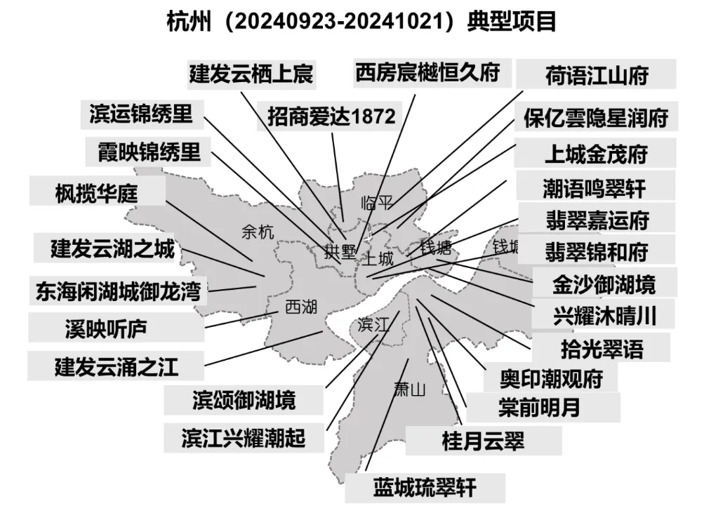 华东区新开盘谍报：整体推盘热度提升，上海杭州去化向好