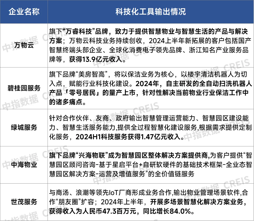 物业企业科技化建设全解析：内涵、动因、参与主体及实践路径