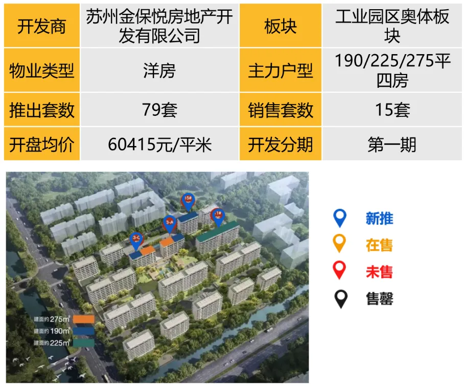 华东区新开盘谍报：整体推盘热度提升，上海杭州去化向好