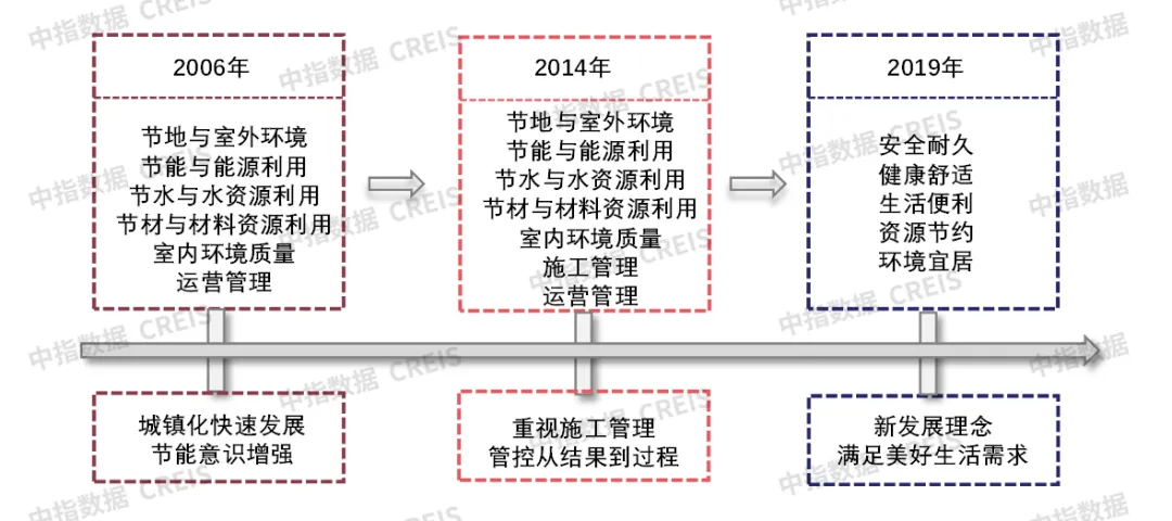 什么是“好房子”？看国内外经验