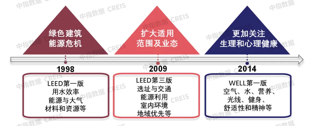 什么是“好房子”？看国内外经验