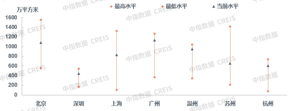 早八点丨10月楼市成交量整体环比上涨，宅地供求同比下滑