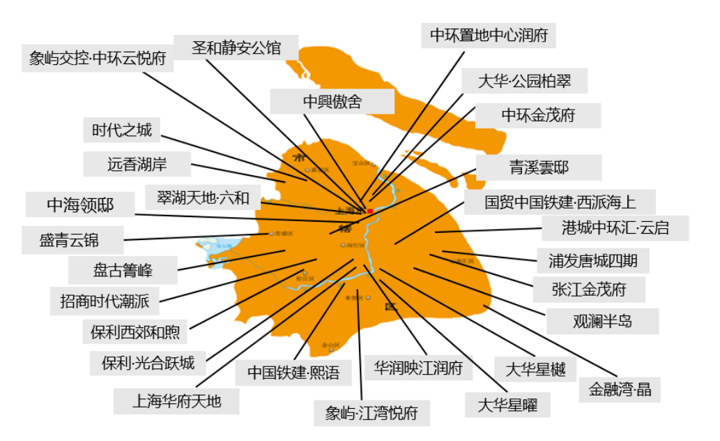 华东区新开盘谍报：整体推盘热度提升，上海杭州去化向好