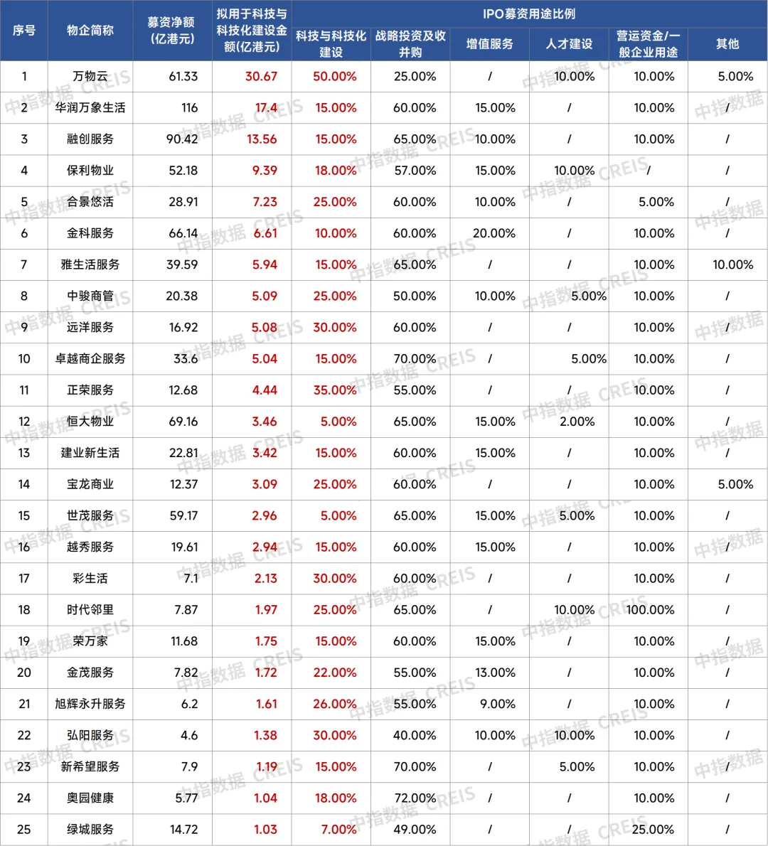 物业企业科技化建设全解析：内涵、动因、参与主体及实践路径