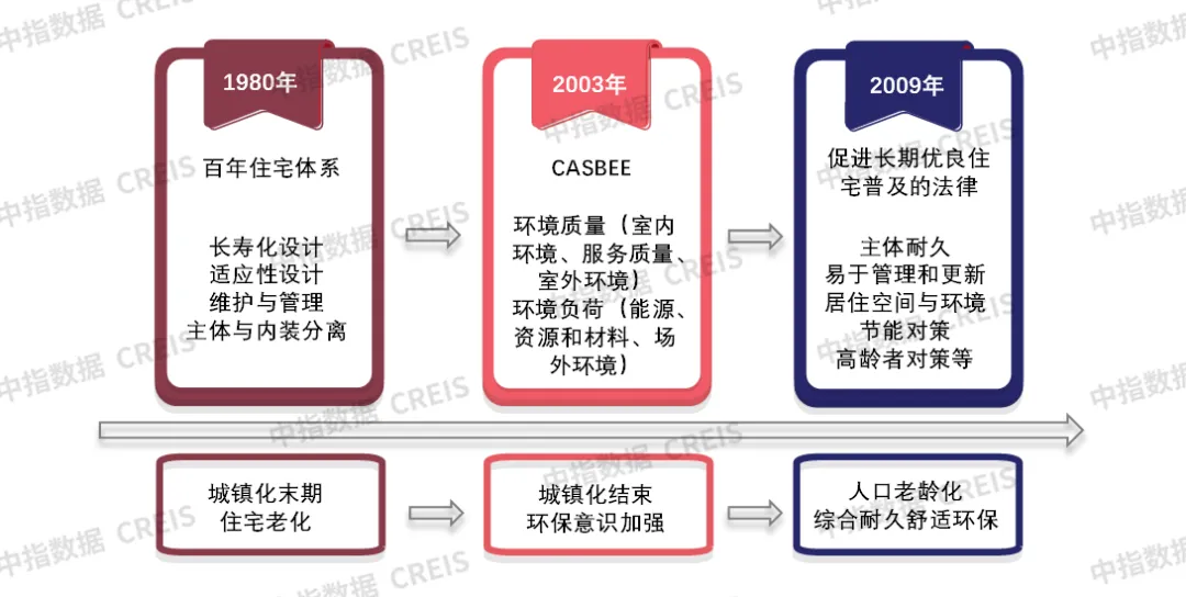 什么是“好房子”？看国内外经验