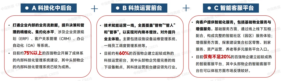 物业企业科技化建设全解析：内涵、动因、参与主体及实践路径