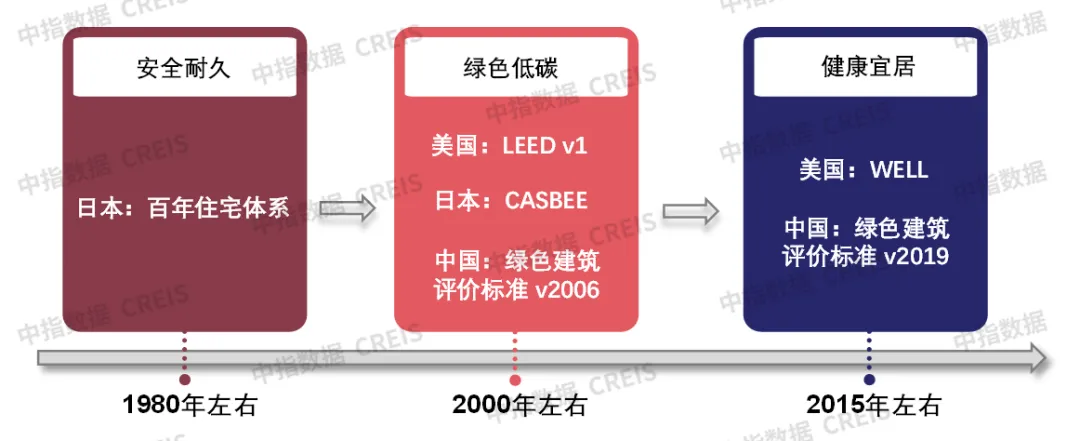 什么是“好房子”？看国内外经验