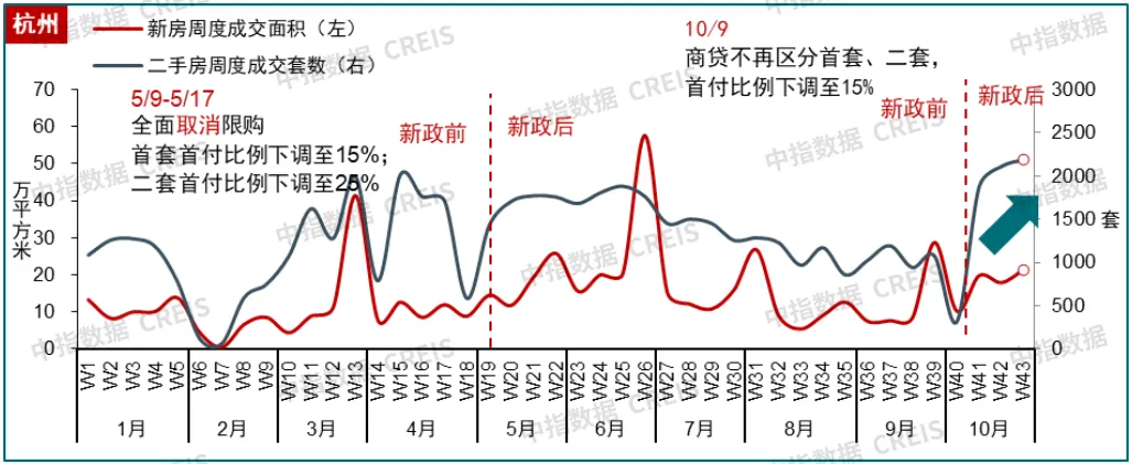 10月楼市升温！广深新房销售翻番，行情能否延续？