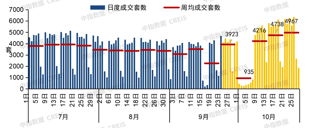 10月楼市升温！广深新房销售翻番，行情能否延续？