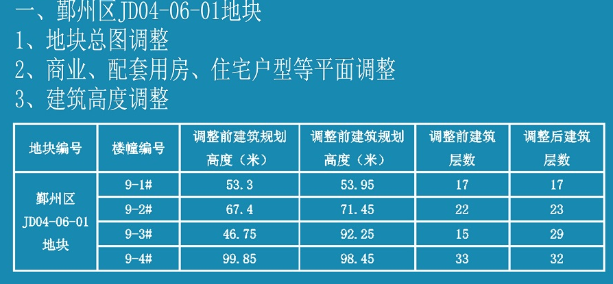 大调整!外立面升级等!能建·百誉府项目规划调整批前公示