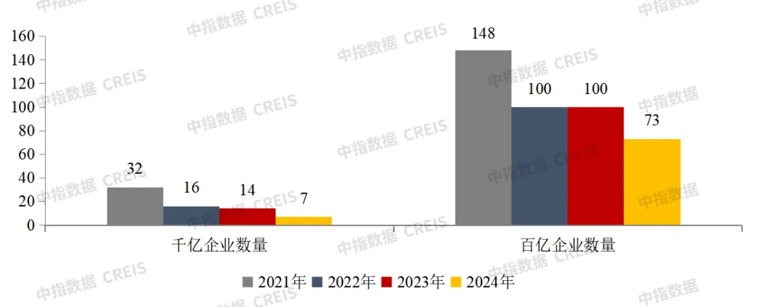 2024年1-10月中国房地产企业销售业绩排行榜