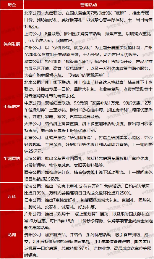 2024年1-10月中国房地产企业销售业绩排行榜