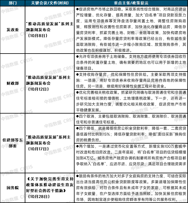 止跌回稳态势初现！10月核心城市二手房价格跌势减缓