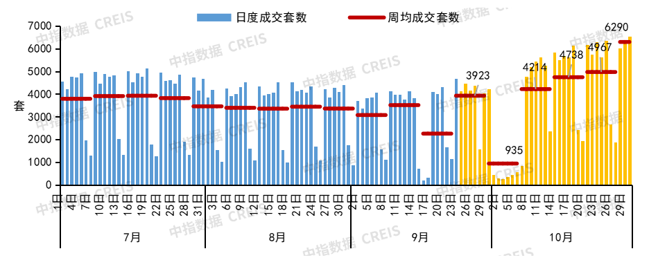 止跌回稳态势初现！10月核心城市二手房价格跌势减缓