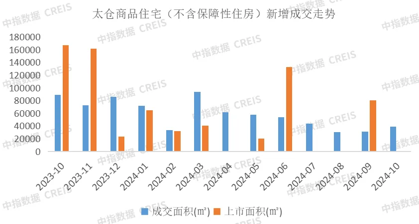 2024年1-10月苏州房地产企业销售业绩排行榜