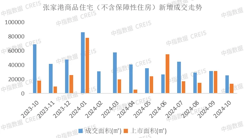 2024年1-10月苏州房地产企业销售业绩排行榜