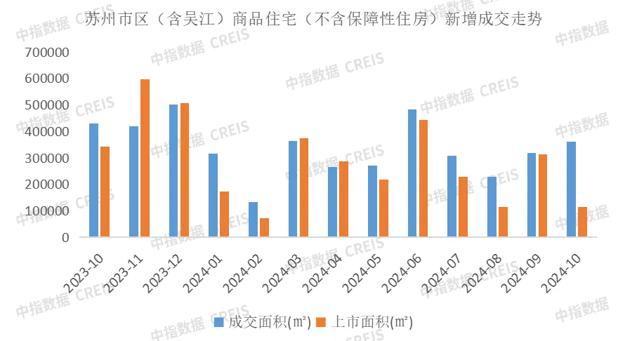 2024年1-10月苏州房地产企业销售业绩排行榜