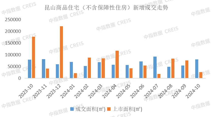 2024年1-10月苏州房地产企业销售业绩排行榜