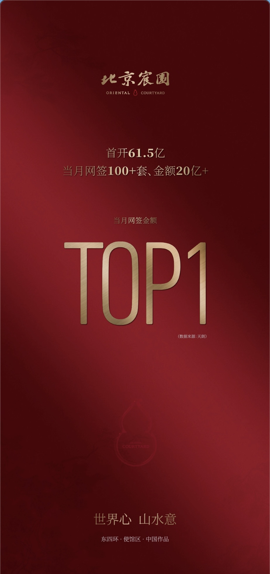 北京宸园10月网签金额、面积北京TOP1！东四环中国作品冠领北京！