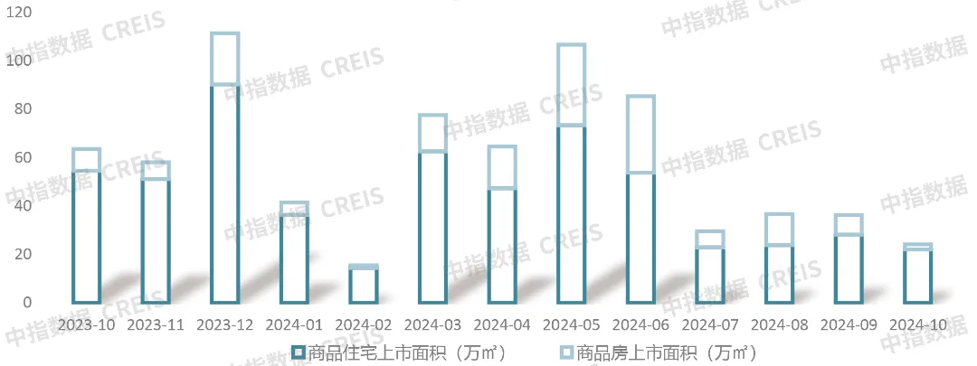 2024年1-10月青岛房地产企业销售业绩TOP20