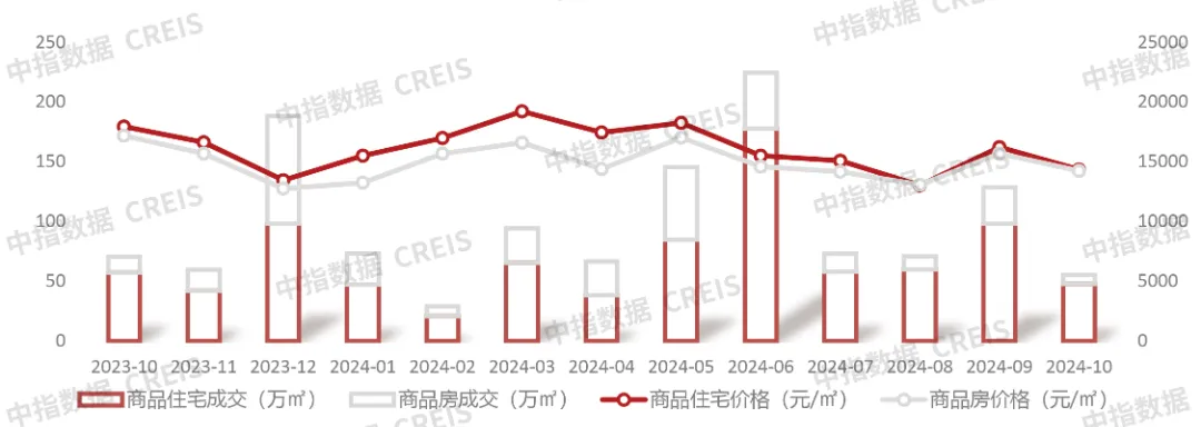 2024年1-10月青岛房地产企业销售业绩TOP20