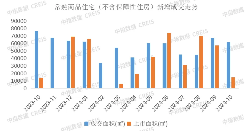 2024年1-10月苏州房地产企业销售业绩排行榜