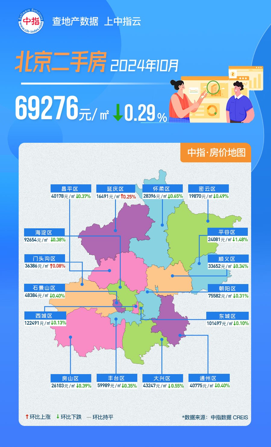 中指数据丨2024年10月北京房价地图