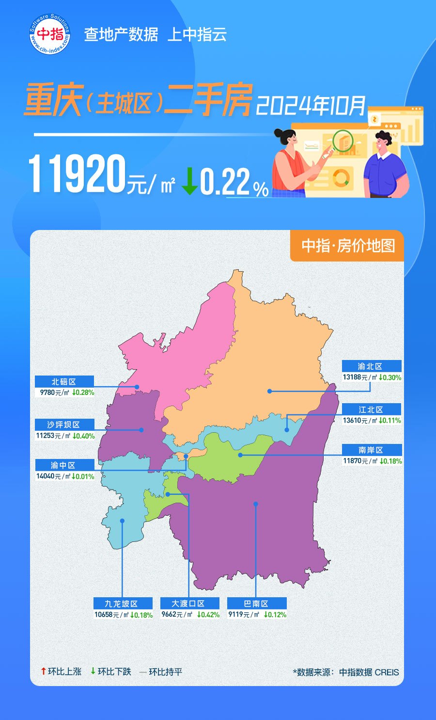 中指数据丨2024年10月重庆房价地图