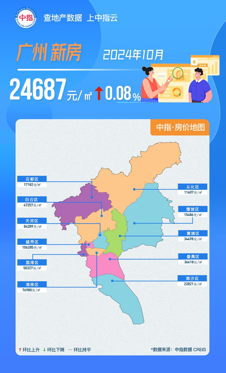 中指数据丨2024年10月广州房价地图