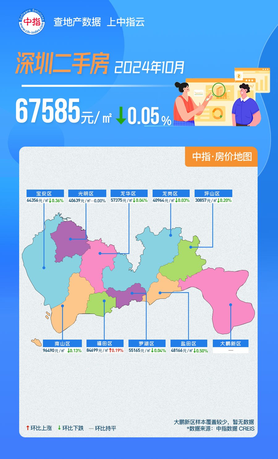 中指数据丨2024年10月深圳房价地图