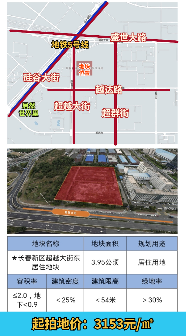 12月长春土拍名单公布，5块住宅用地挂牌，最高起拍价4185元/㎡！