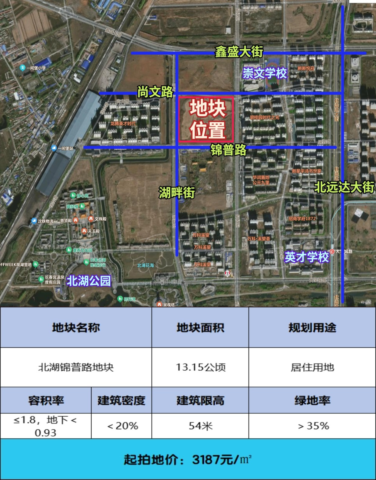 12月长春土拍名单公布，5块住宅用地挂牌，最高起拍价4185元/㎡！