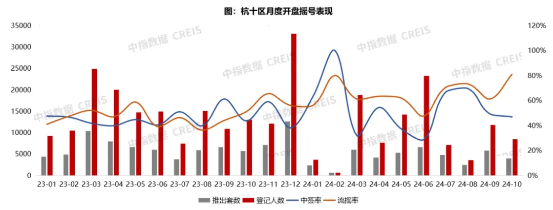 2024年1-10月杭州房地产企业销售业绩TOP20