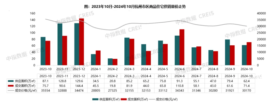 2024年1-10月杭州房地产企业销售业绩TOP20