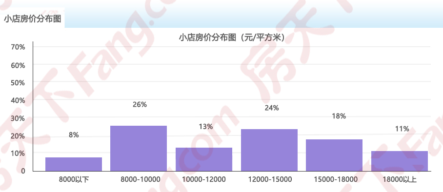 2024年10月房价地图出炉!太原均价11925元/㎡ 六区2涨3跌1平