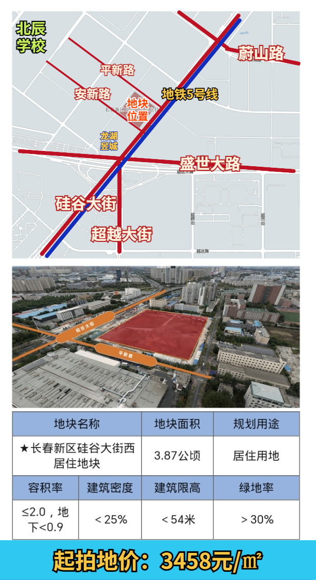 12月长春土拍名单公布，5块住宅用地挂牌，最高起拍价4185元/㎡！