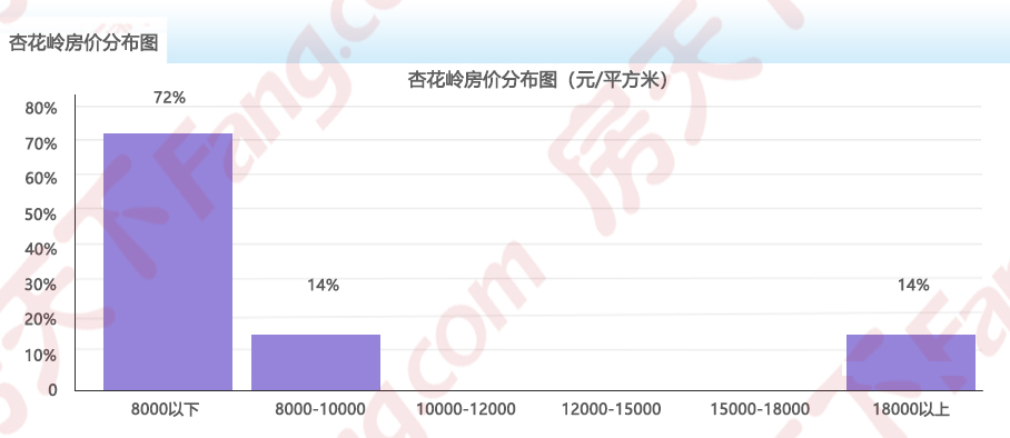 2024年10月房价地图出炉!太原均价11925元/㎡ 六区2涨3跌1平