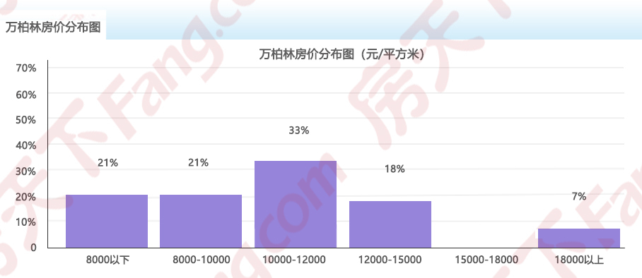 2024年10月房价地图出炉!太原均价11925元/㎡ 六区2涨3跌1平