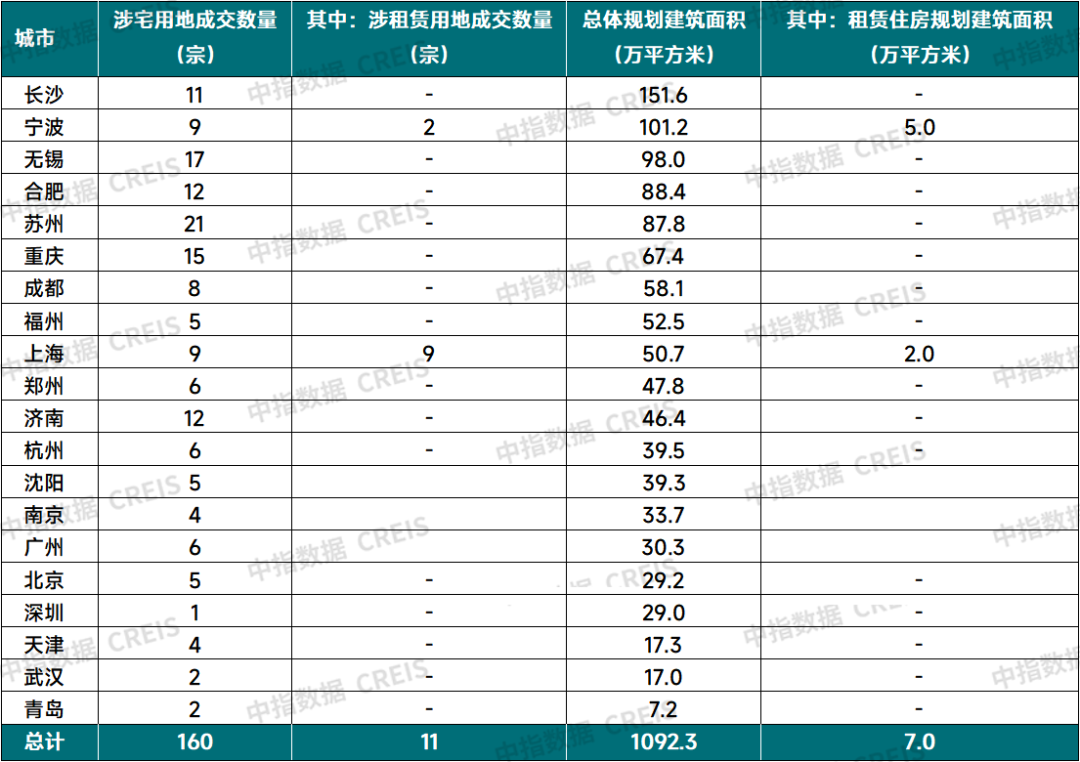 2024年10月中国住房租赁企业规模排行榜