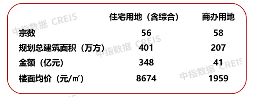 2024年1-10月房企浙江拿地排行榜