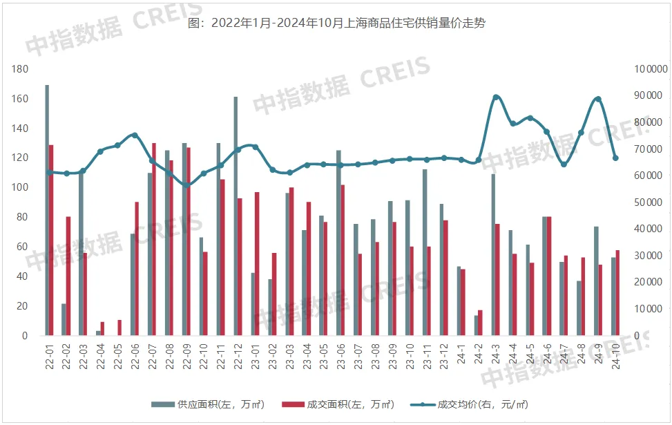 2024年1-10月上海房地产企业销售业绩TOP20