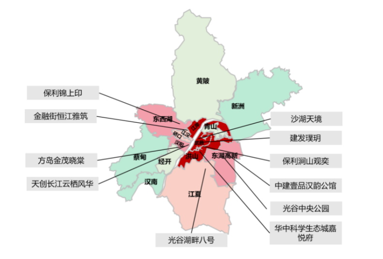 中西部新开盘谍报：开盘数量有所提升，武汉成都去化向好
