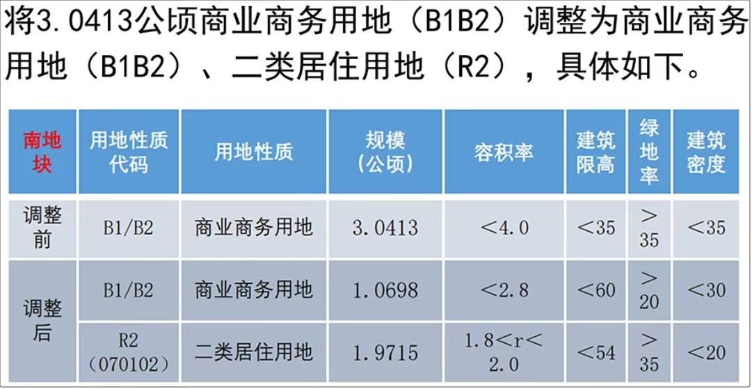 主城改善大乱斗！25年保利|中海|华润主城改善盘齐上新，还有这些纯新盘也要扎堆上市！