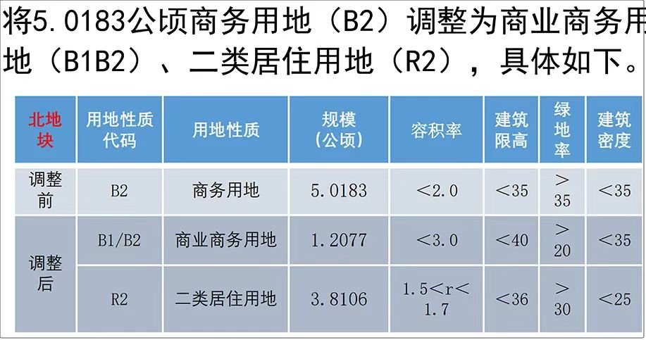 主城改善大乱斗！25年保利|中海|华润主城改善盘齐上新，还有这些纯新盘也要扎堆上市！