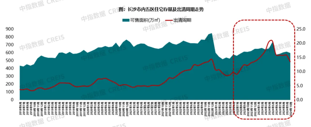 2024年1-10月长沙房地产企业销售业绩TOP20