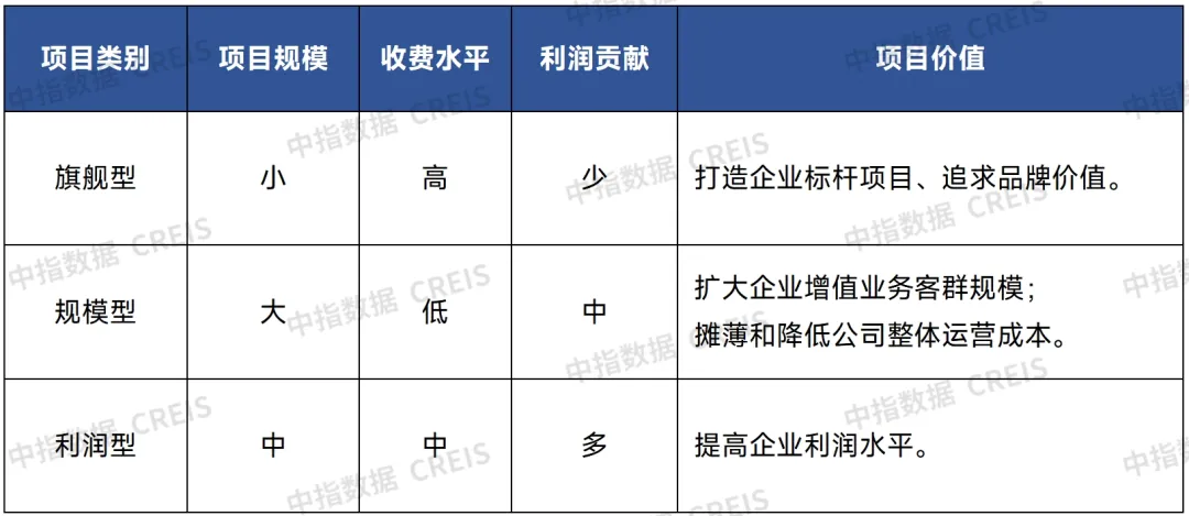 物业管理新趋势：从被动到主动，精细化服务如何打动业主？