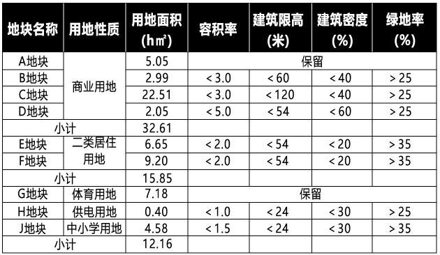 土拍预告！北海路9.2万平住宅地块挂牌！老会展中心拆迁拉开大幕！