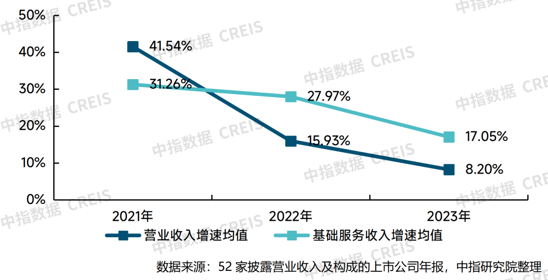 跨界突围！物业企业如何打破增长天花板，解锁多元服务新蓝海？